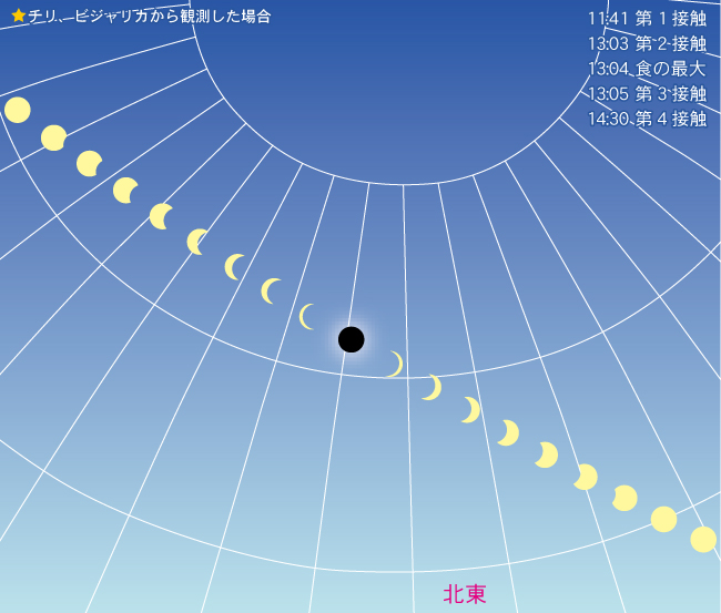 今後 未来 皆既日食 金環日食