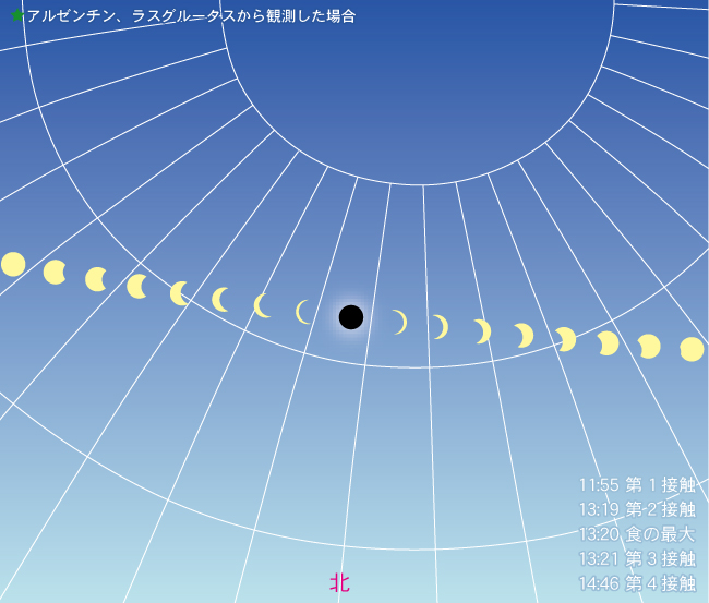 今後 未来 皆既日食 金環日食